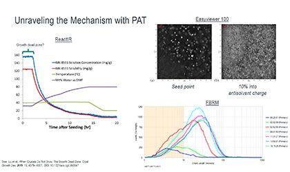 Two Approaches to Effective Particle Size and Impurity Control