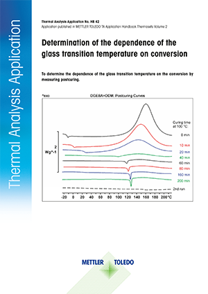 Determination of the Dependence of the Glass Transition Temperature on Conversion