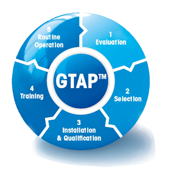 GTAP™ – Good Thermal Analysis Practice™