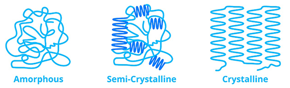 Krystalizace polymerů