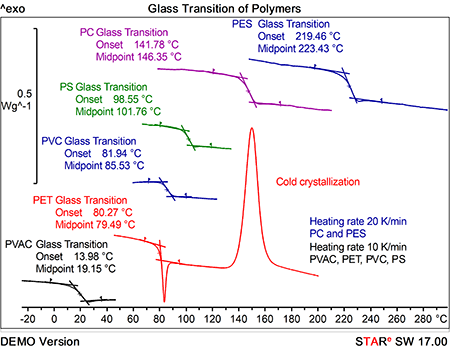 Glasübergang von Polymeren
