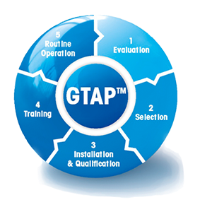 GTAP – Good Thermal Analysis Practice