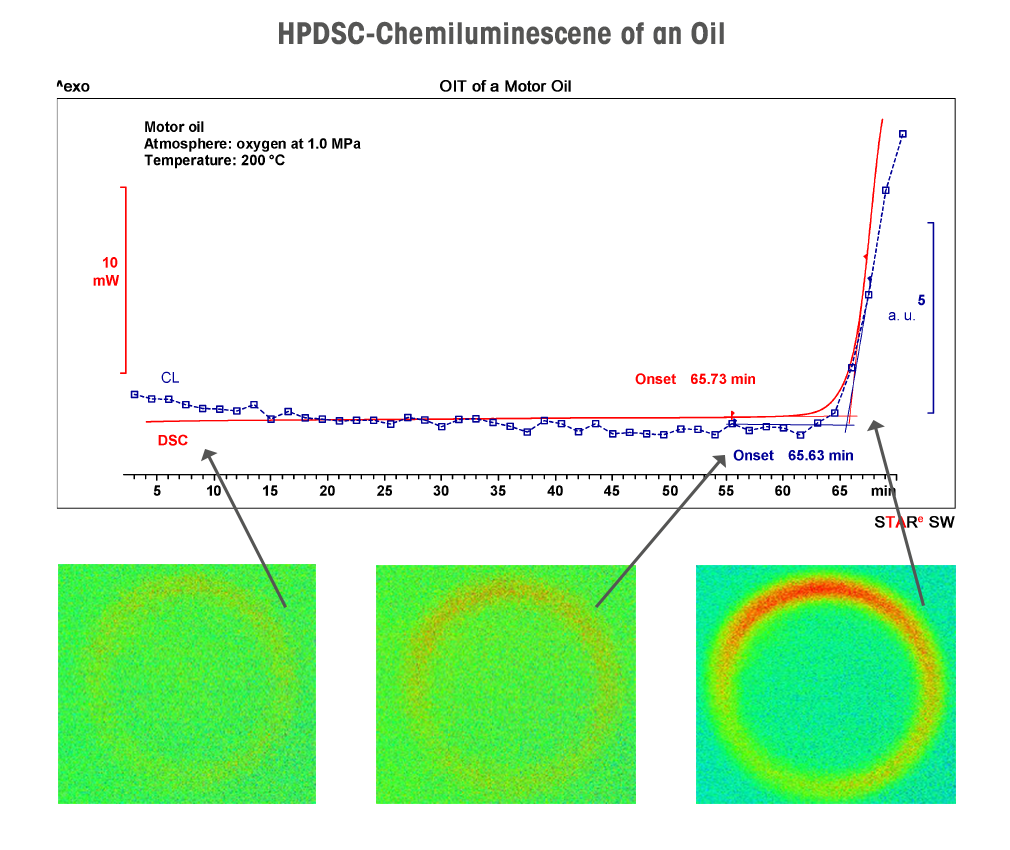 HPDSC-Chemiluminescenc av en olja