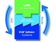 Система управления лабораторными данными (LIMS)