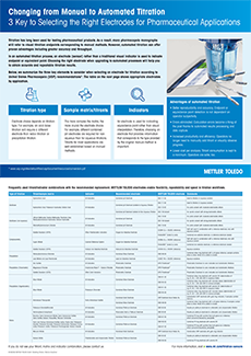 This poster helps you to select the right electrode for your pharmaceutical application when switching from manual to automated titration.