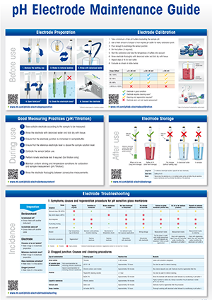 Poster du guide d'entretien des électrodes de pH