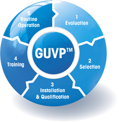 GUVP™ – In fünf Schritten zu Spitzenleistung