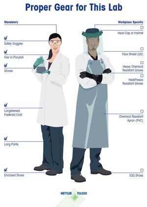 The customizable Laboratory Personal Protective Equipment (PPE) poster can help you ensure all workers in your lab are using the right equipment.