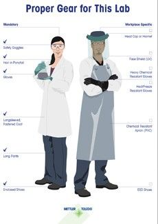 Mit dem anpassbaren Poster zur persönlichen Schutzausrüstung (PSA) sind alle Mitarbeiter im Labor auf dem gleichen Stand.