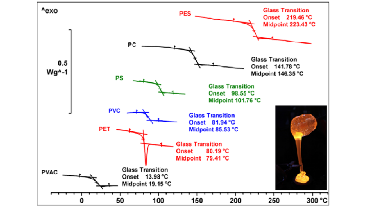 熱分析を用いたガラス転移測定へのアプローチ