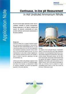 Ammonium Nitrate pH Measurement