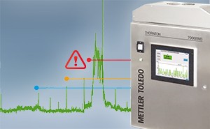 Analizador de carga biológica de agua en línea 7000RMS