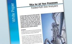 TDLAS Gas Analyzer