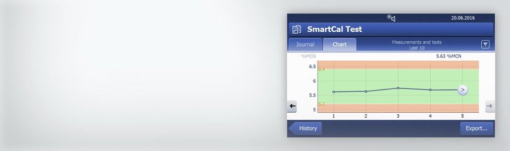 Documented Performance with SmartCal measurement reports 