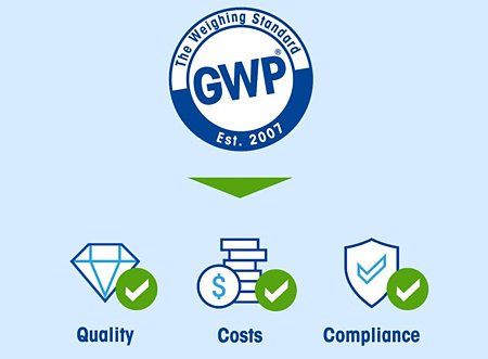 Os Benefícios da Abordagem GWP