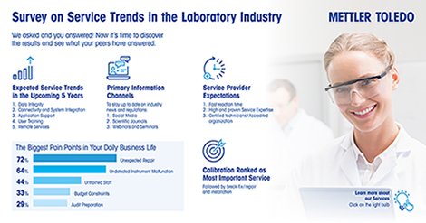 Service Trends in the Laboratory Industry