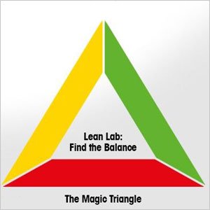 Laboratório Lean