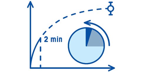 80% Reduced Measurement Time with Accurate Results Prediction