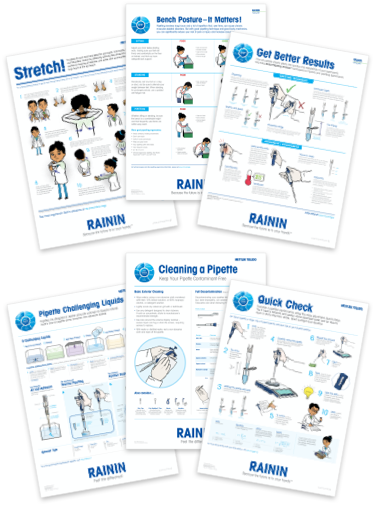 Pipetting techniques poster collection