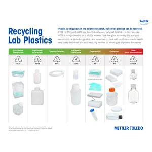 Reciclaje de plásticos de lab