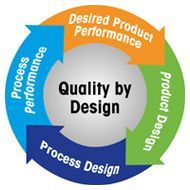 Integratie van weegprocessen in Quality by Design