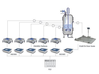 Všestranné stolní váhy pro bioreaktory