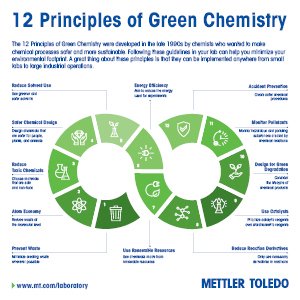 實驗室綠色化學的 12 項原則