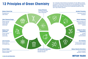 Poster „12 Prinzipien der grünen Chemie“ – erfahren Sie, wie Sie den ökologischen Fussabdruck Ihres Labors minimieren können.