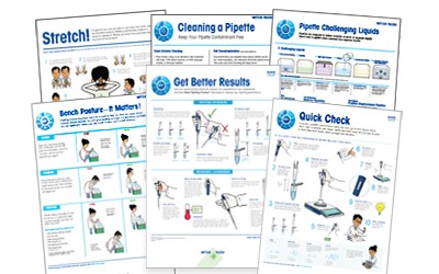 Pipetting Techniques Posters