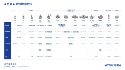 X系列立博体育官网(中国)科技有限公司 | 信息图表