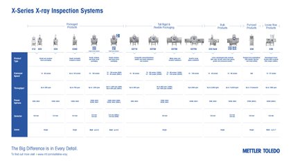 X-Series X-ray Inspection Systems | Infographic PDF