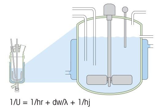 Scale-up of Heat Transfer 