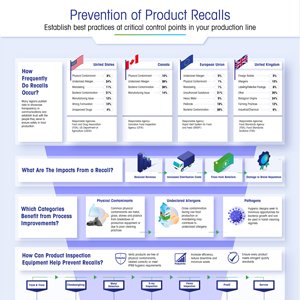 Infografica PDF sulla prevenzione dei richiami del prodotto