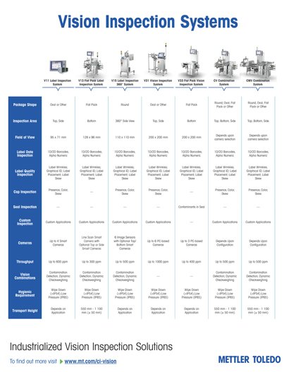 Machine Vision Inspection Systems by METTLER TOLEDO