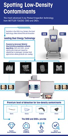 DXD Dual Energy X-ray Inspection | PDF Infographic Download
