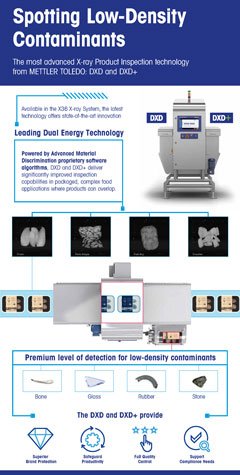 Ispezione a raggi-X a doppio livello di energia DXD | Download infografica PDF