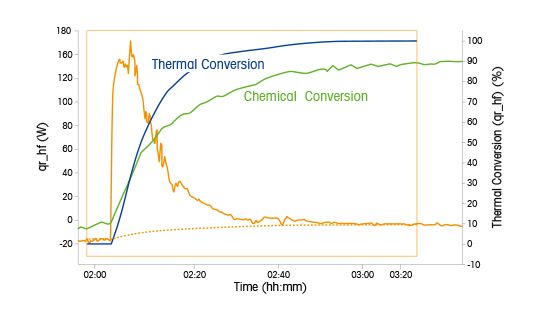 Conversion thermique