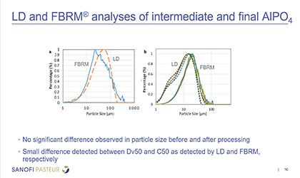 Aluminum Phosphate Vaccine Adjuvant composition and particle size analysis with LD and FBRM