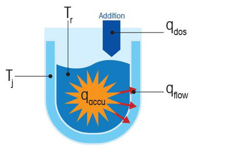 ¿Cómo se calcula el calor o entalpía de la reacción?