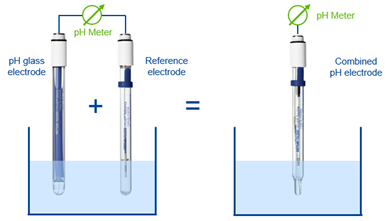 electrodos de referencia con sondas de ph