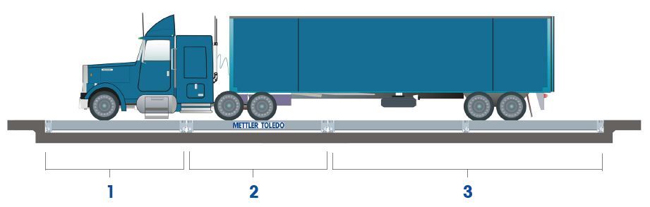 Axle Scale and Axle Weighing Solutions