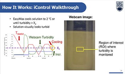 Tandem Process Monitoring and Control Using HPLC and In-Situ Microscopy